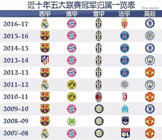 他的去留不